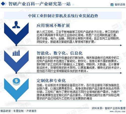 中國工業(yè)控制計(jì)算機(jī)及系統(tǒng)行業(yè)發(fā)展策略、市場環(huán)境及未來前景分析預(yù)測