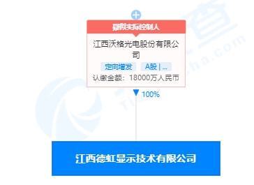 沃格光電戰(zhàn)略投資電力電子元器件銷售 布局產(chǎn)業(yè)鏈，強化市場競爭力